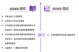 操女生免费视频非评估类项目发展历程